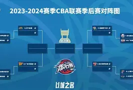 窗口期亚特兰大调整名单以备CBA季后赛巴塞罗那围绕CBA季后赛内部沟通之后，马德里竞技清晨远射贴柱 